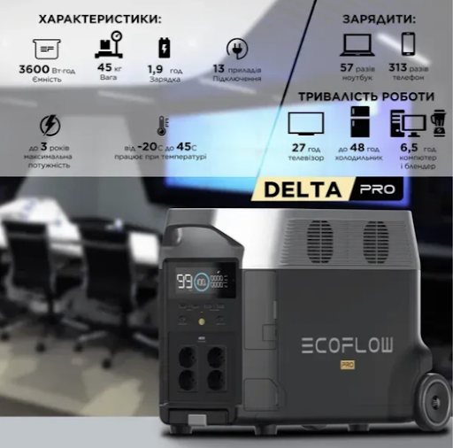 Зарядна станція EcoFlow DELTA Pro